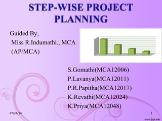 Guided By,
Miss R.Indumathi., MCA
(AP/MCA)
S.Gomathi(MCA12006)
P.Lavanya(MCA12011)
P.R.Papitha(MCA12017)
K.Revathi(MCA12024)
K.Priya(MCA12048)
07/24/14 1
 