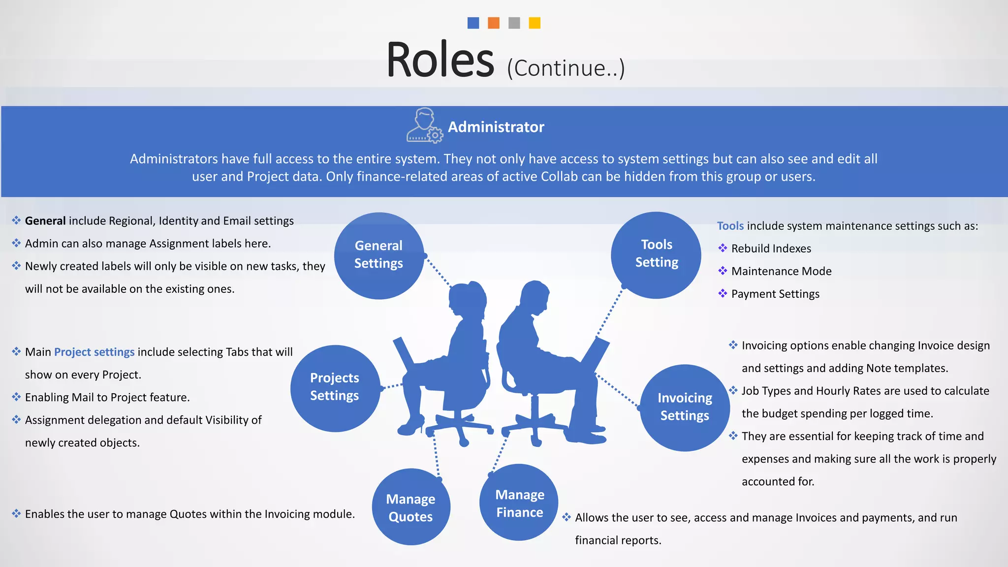  Main Project settings include selecting Tabs that will
show on every Project.
 Enabling Mail to Project feature.
 Assignment delegation and default Visibility of
newly created objects.
Manage
Quotes
General
Settings
Option
A
Manage
Finance
Tools include system maintenance settings such as:
 Rebuild Indexes
 Maintenance Mode
 Payment Settings
Administrators have full access to the entire system. They not only have access to system settings but can also see and edit all
user and Project data. Only finance-related areas of active Collab can be hidden from this group or users.
Administrator
Roles (Continue..)
Tools
Setting
Invoicing
Settings
 Invoicing options enable changing Invoice design
and settings and adding Note templates.
 Job Types and Hourly Rates are used to calculate
the budget spending per logged time.
 They are essential for keeping track of time and
expenses and making sure all the work is properly
accounted for.
 Enables the user to manage Quotes within the Invoicing module.  Allows the user to see, access and manage Invoices and payments, and run
financial reports.
 General include Regional, Identity and Email settings
 Admin can also manage Assignment labels here.
 Newly created labels will only be visible on new tasks, they
will not be available on the existing ones.
Projects
Settings
 