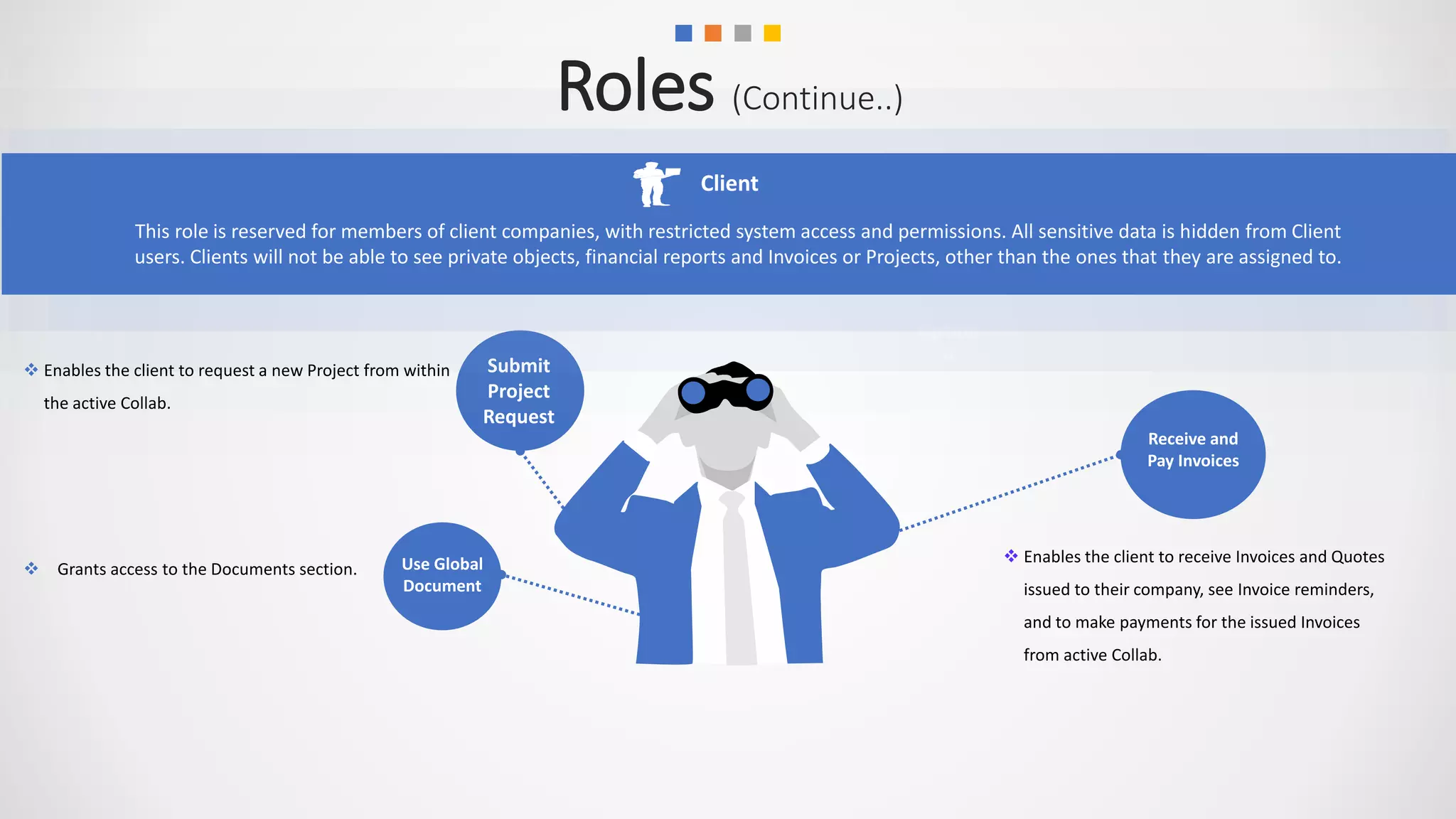 Submit
Project
Request
Option
A
 Enables the client to receive Invoices and Quotes
issued to their company, see Invoice reminders,
and to make payments for the issued Invoices
from active Collab.
This role is reserved for members of client companies, with restricted system access and permissions. All sensitive data is hidden from Client
users. Clients will not be able to see private objects, financial reports and Invoices or Projects, other than the ones that they are assigned to.
Roles (Continue..)
 Grants access to the Documents section.
 Enables the client to request a new Project from within
the active Collab.
Receive and
Pay Invoices
Use Global
Document
Client
 
