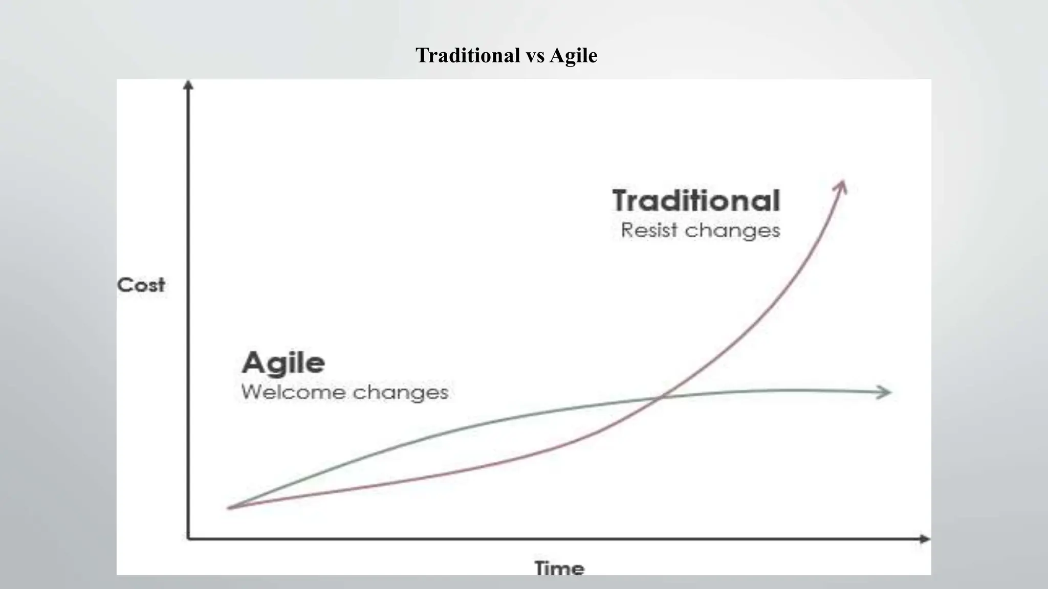 Traditional Project management vs Agile project management.pptx