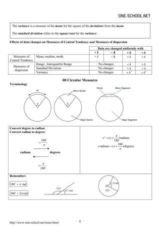 ONE-SCHOOL.NET

 The variance is a measure of the mean for the square of the deviations from the mean.

 The standard deviation refers to the square root for the variance.

Effects of data changes on Measures of Central Tendency and Measures of dispersion

                                                                 Data are changed uniformly with
                                                                +k        −k         ×k        ÷k
  Measures of    Mean, median, mode                             +k        −k         ×k        ÷k
Central Tendency
                 Range , Interquartile Range                          No changes                ×k      ÷k
  Measures of
                 Standard Deviation                                   No changes                ×k      ÷k
   dispersion
                 Variance                                             No changes                × k2    ÷ k2

                                         08 Circular Measures
Terminology




Convert degree to radian:
Convert radian to degree:
                                                                                      π
                                                                         xo = ( x ×      )radians
                         180                                                        180
                     ×
                          π                                                             180
                                                                      x radians = ( x ×     ) degrees
                                                                                            π
       radians                 degrees


                          π
                     ×
                         180

Remember:

180 = π rad                                                                       1.2 rad
                                                                            O
                                   ???    0.7 rad                           ???
360 = 2π rad




http://www.one-school.net/notes.html                 8
 