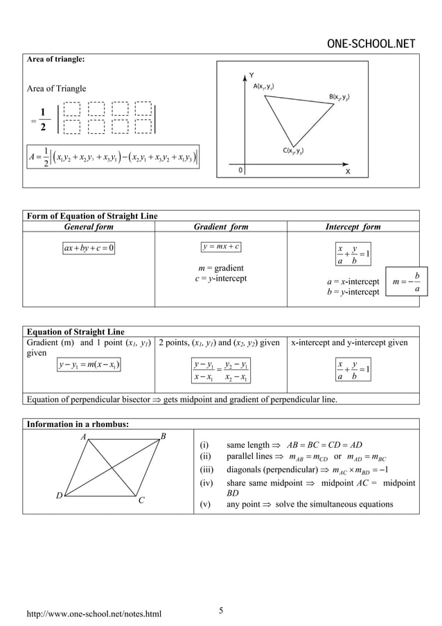 Spm Add Maths Formula List Form4