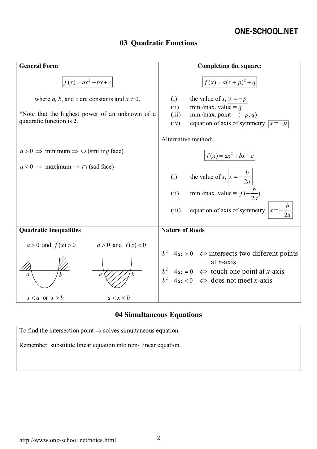 Spm Add Maths Formula List Form4 Spm add maths formula list form4