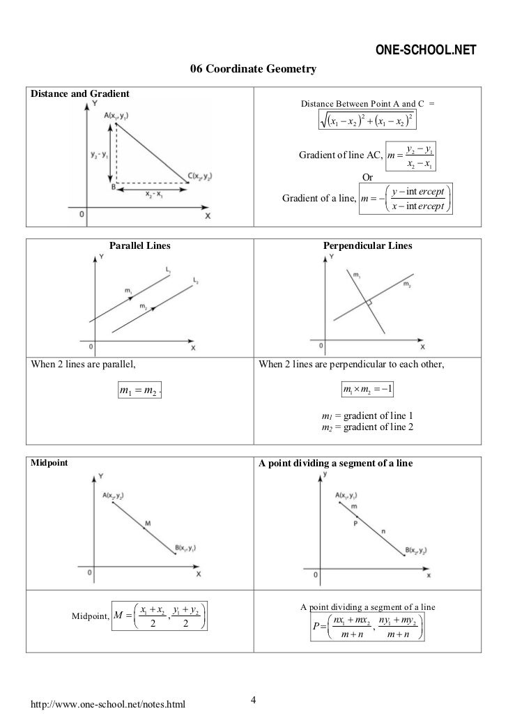 add statistics 4 math form Formula Maths Add Spm Form4 List