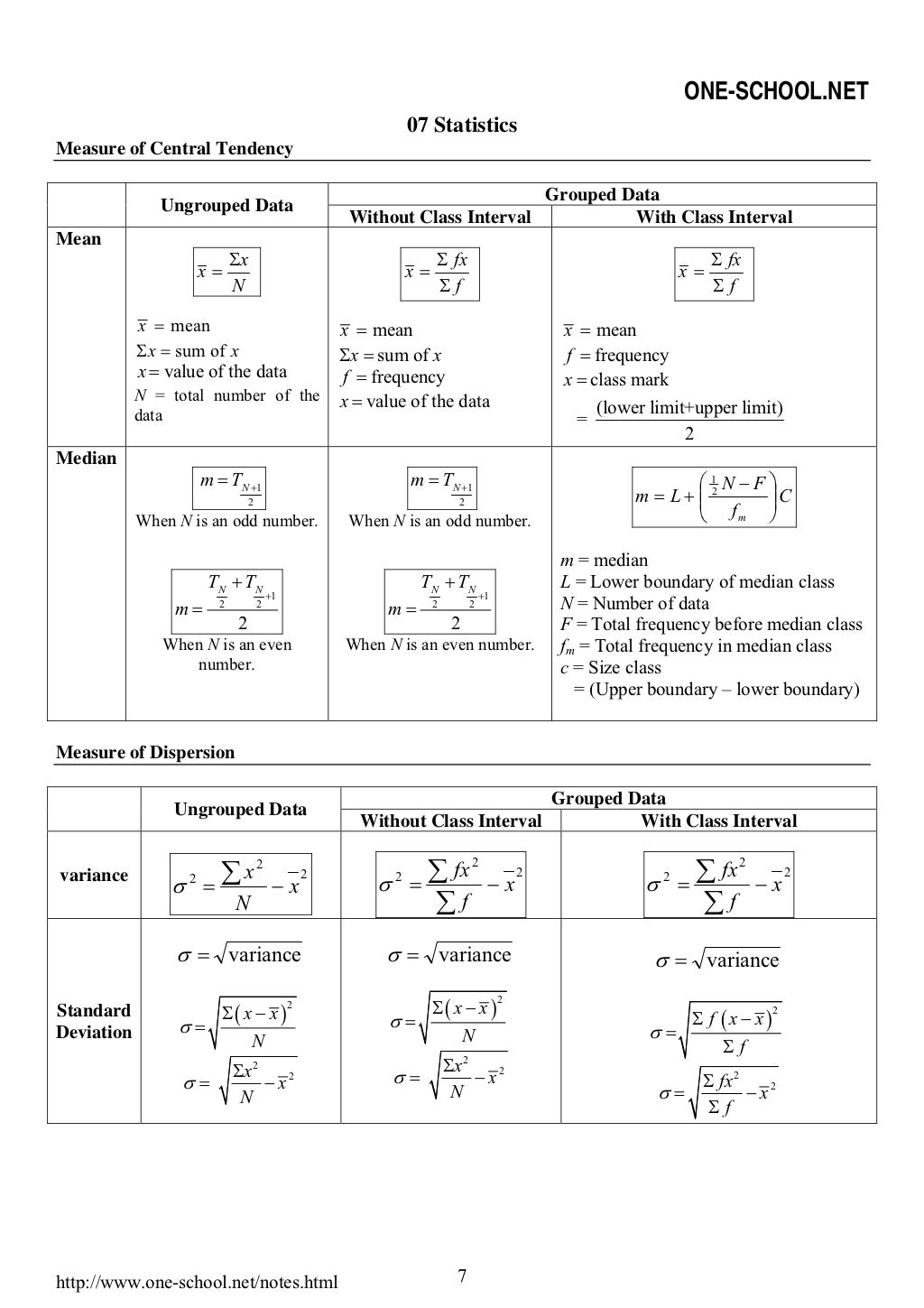 formula add math form 4