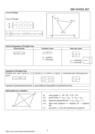 Additional Mathematics form 4 (formula) | PDF