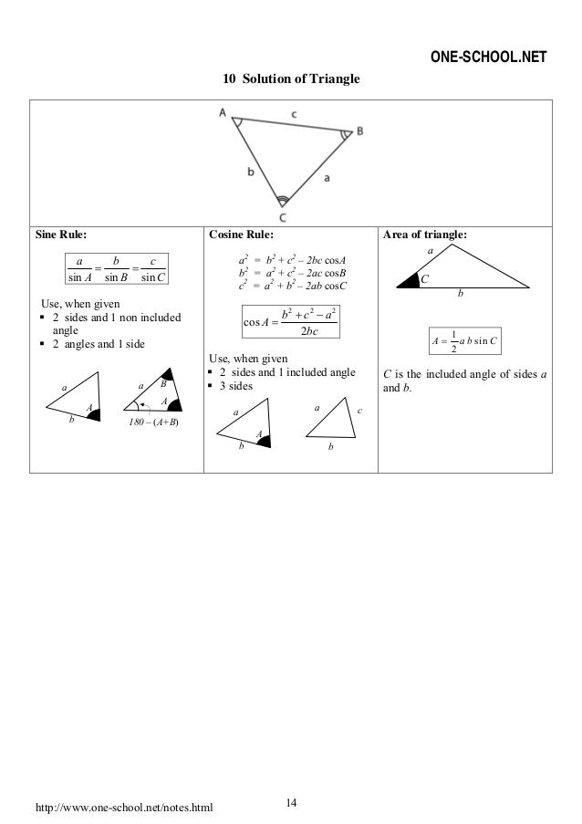 formula add math form 4