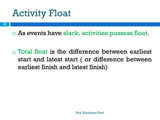 Activity Float
Prof. Kanchana Devi
26
 As events have slack, activities possess float.
 Total float is the difference between earliest
start and latest start ( or difference between
earliest finish and latest finish)
 