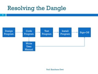 Resolving the Dangle
Prof. Kanchana Devi
9
Design
Program
Install
Program
Test
Program
Code
Program
Write
User
Manual
Sign-Off
 