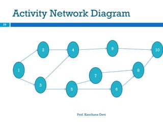Spm ap-network model-