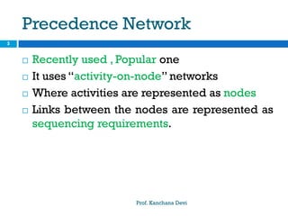 Spm ap-network model-