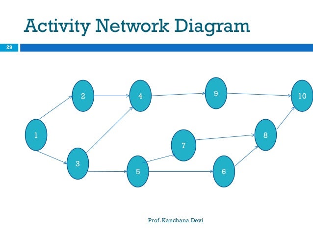 activity network diagram barca fontanacountryinn com activity network diagram