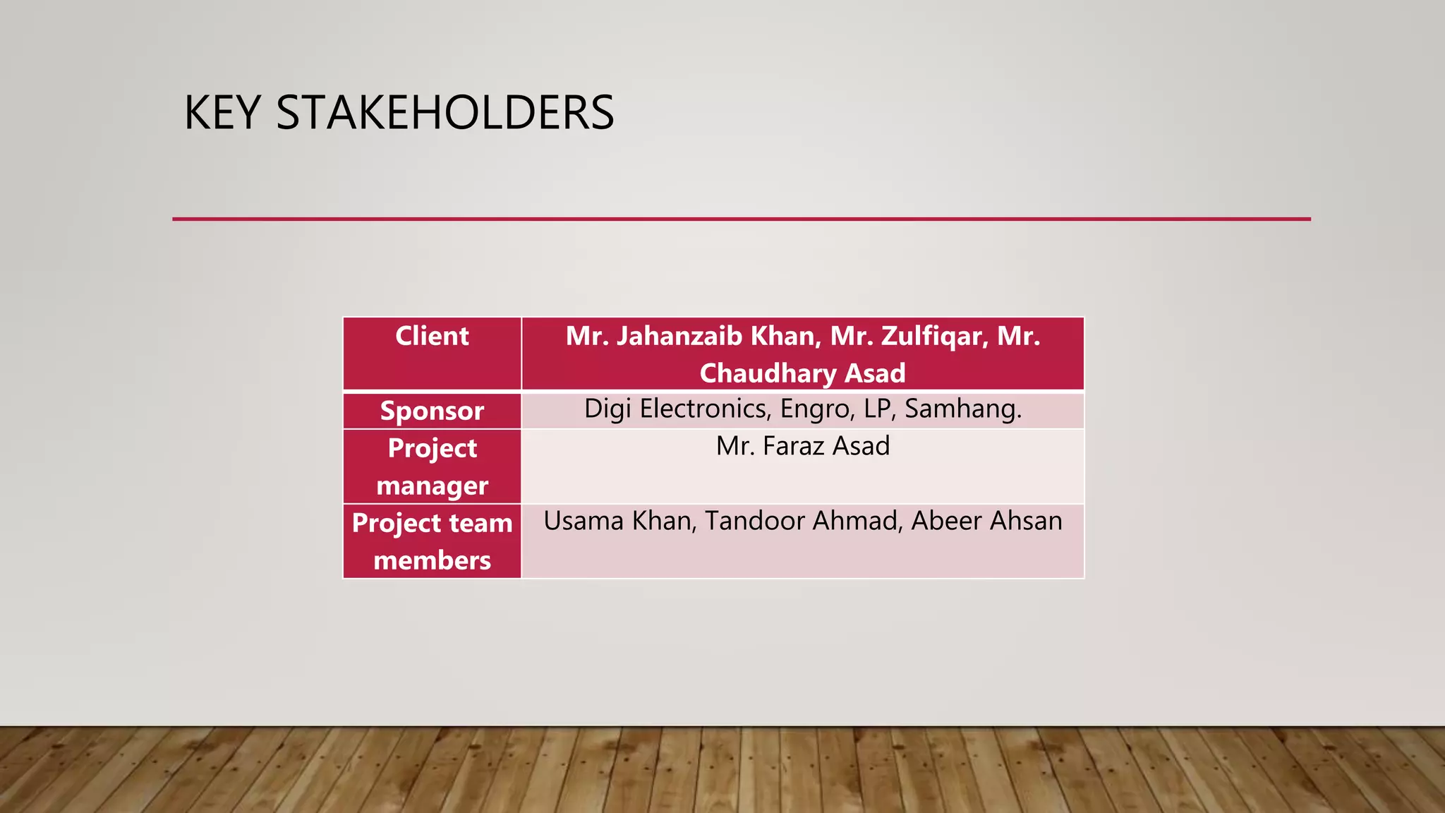 KEY STAKEHOLDERS
Client Mr. Jahanzaib Khan, Mr. Zulfiqar, Mr.
Chaudhary Asad
Sponsor Digi Electronics, Engro, LP, Samhang.
Project
manager
Mr. Faraz Asad
Project team
members
Usama Khan, Tandoor Ahmad, Abeer Ahsan
 