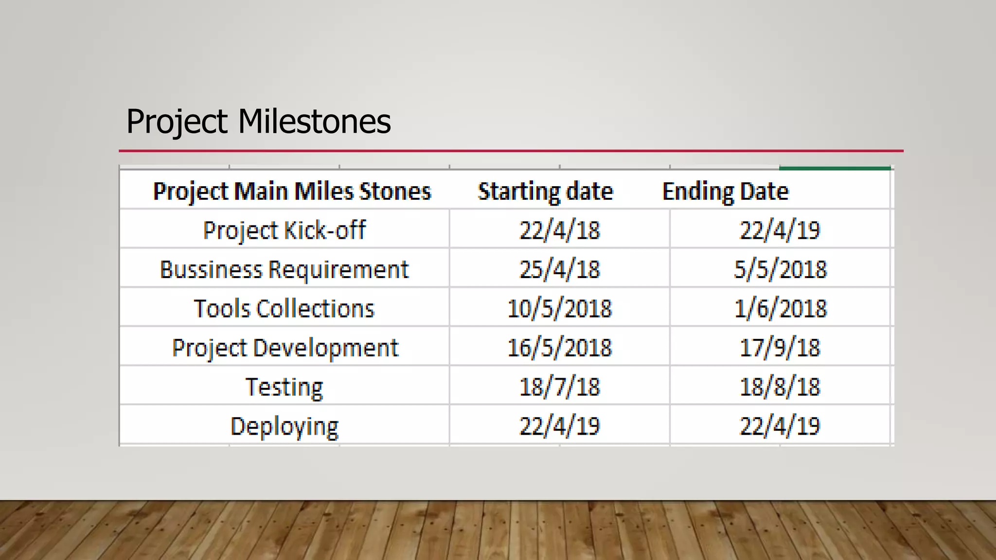 Project Milestones
 