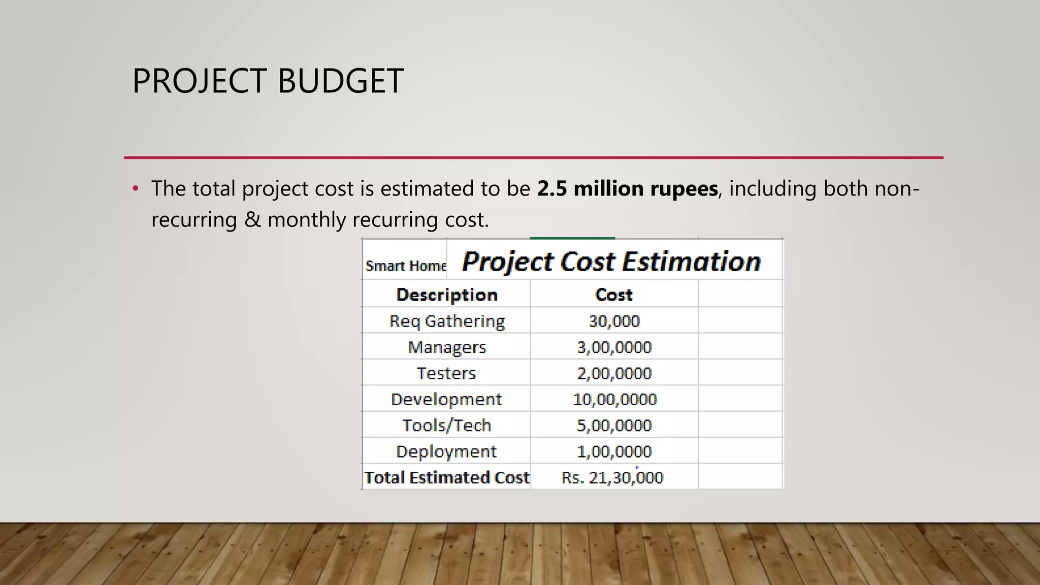 PROJECT BUDGET
• The total project cost is estimated to be 2.5 million rupees, including both non-
recurring & monthly recurring cost.
 