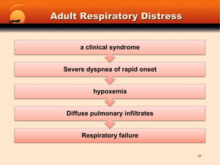 Adult Respiratory Distress27