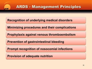 ARDS - Management Principles30