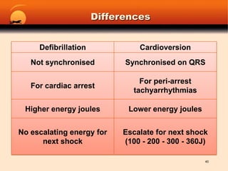 Method of defibrillation39