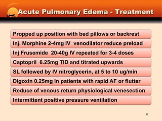 Acute Pulmonary Edema - Diagnosis45