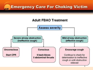 Emergency Care For Choking Victim9