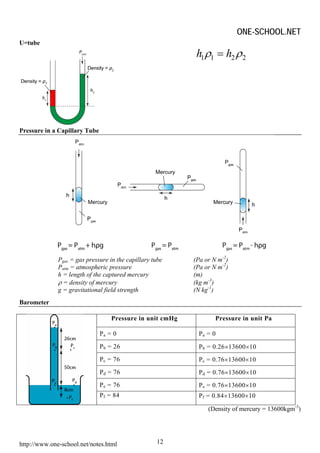 ONE-SCHOOL.NET
U=tube
                                                            h1 ρ1 = h2 ρ 2




Pressure in a Capillary Tube




              Pgas = gas pressure in the capillary tube    (Pa or N m-2)
              Patm = atmospheric pressure                  (Pa or N m-2)
              h = length of the captured mercury           (m)
              ρ = density of mercury                       (kg m-3)
              g = gravitational field strength             (N kg-1)
Barometer

                                   Pressure in unit cmHg           Pressure in unit Pa

                               Pa = 0                        Pa = 0
                               P b = 26                      P b = 0.26×13600×10
                               P c = 76                      P c = 0.76×13600×10
                               P d = 76                      P d = 0.76×13600×10
                               P e = 76                      P e = 0.76×13600×10
                               P f = 84                      P f = 0.84×13600×10

                                                                (Density of mercury = 13600kgm-3)




http://www.one-school.net/notes.html                12
 