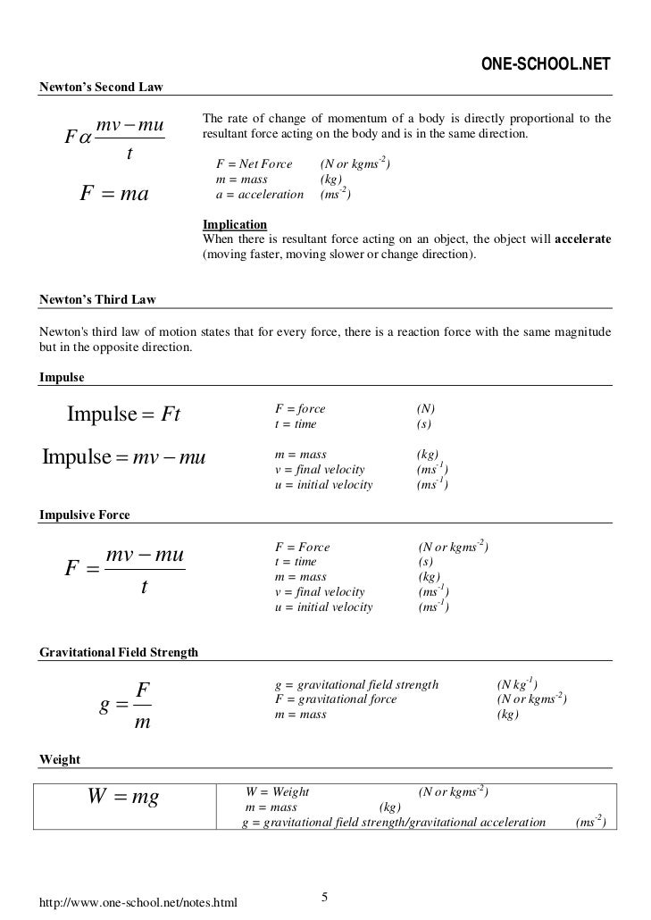 Spm Physics Formula List Form4