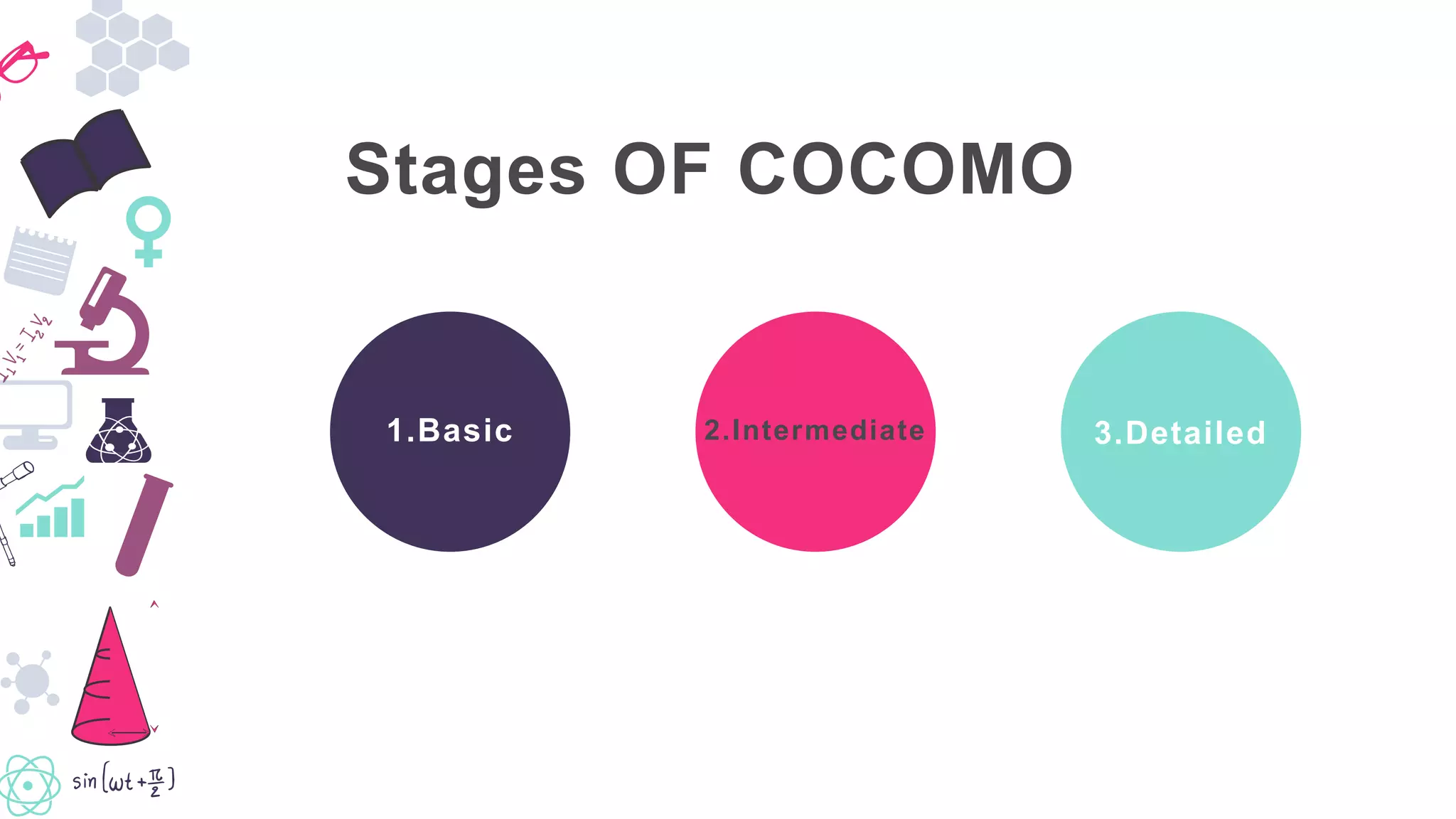 3.Detailed1.Basic 2.Intermediate
Stages OF COCOMO
 