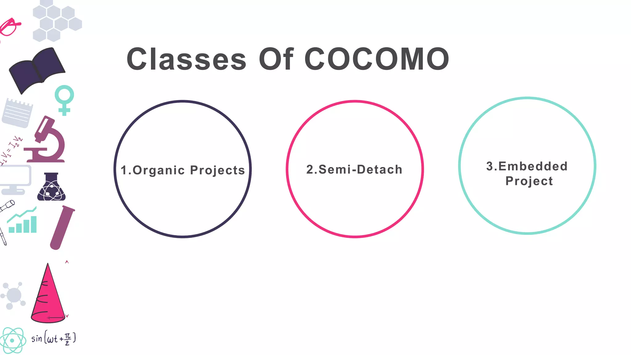 1.Organic Projects 2.Semi-Detach 3.Embedded
Project
Classes Of COCOMO
 