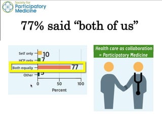 Healthcare as partnership is Participatory Medicine: SPM survey results