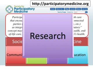 Healthcare as partnership is Participatory Medicine: SPM survey results