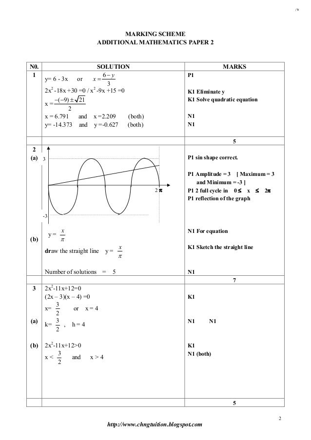 Soalan Indeks Matematik Tingkatan 4 - Muharram d