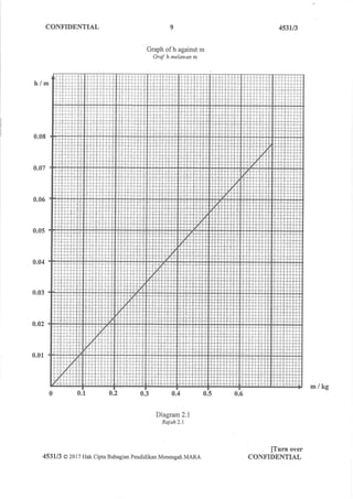 Spm trial-2017-physics-qa MRSM 