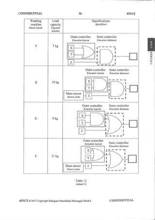 Spm trial-2017-physics-qa MRSM 