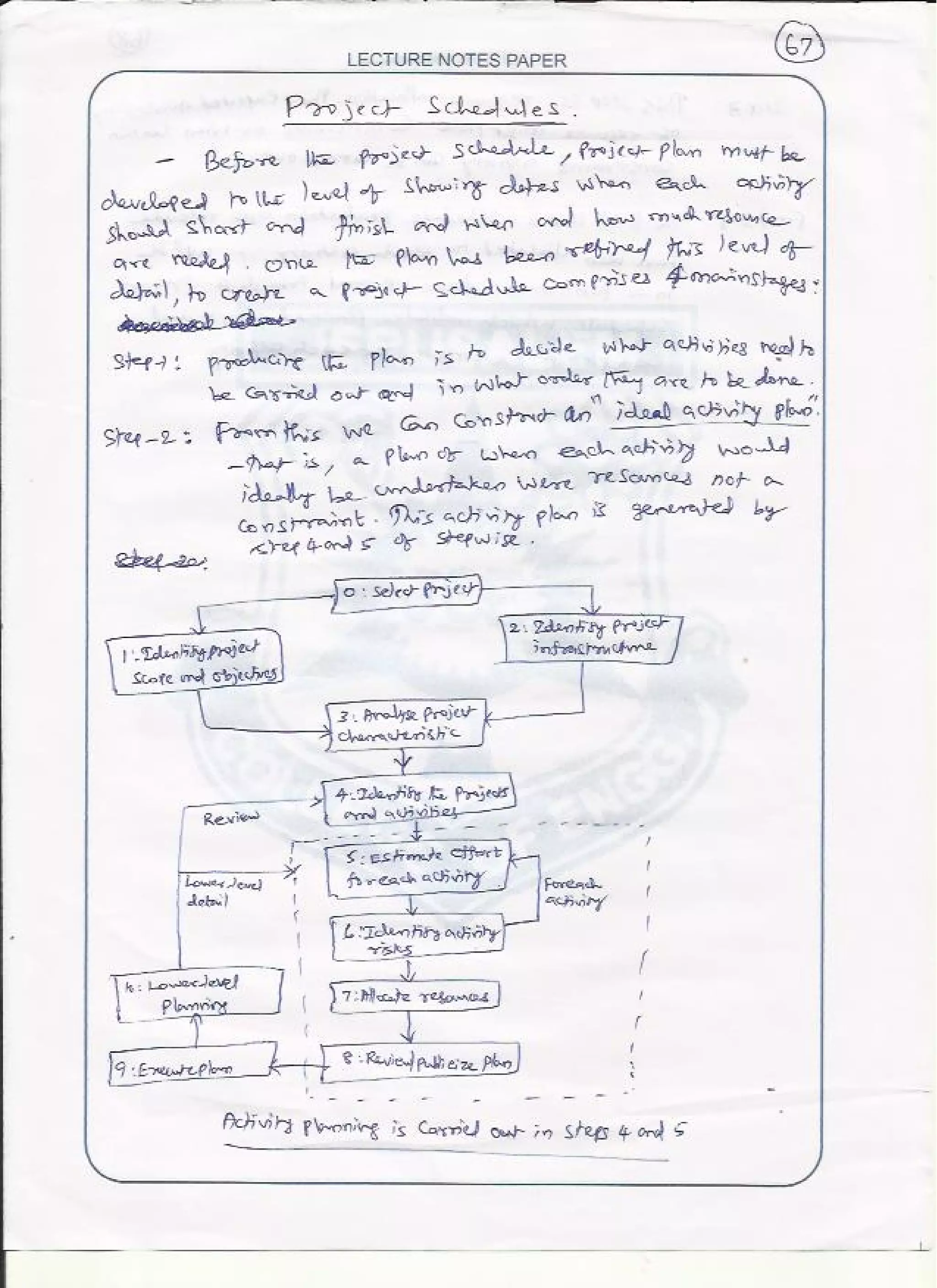 Spm unit-3-notes | PDF