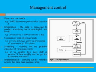 Management control
15
 Data – the raw details
e.g. ‘6,000 documents processed at location
X’
 Information – the data is processed to
produce something that is meaningful and
useful
e.g. ‘productivity is 100 documents a day’
 Comparison with objectives/goals
e.g. we will not meet target of processing
all documents by 31st March
 Modelling – working out the probable
outcomes of various decisions
e.g. if we employ two more staff at
location X how quickly can we get the
documents processed?
 Implementation – carrying out the remedial
actions that have been decided upon
 