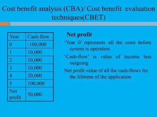Cost benefit analysis (CBA)/ Cost benefit evaluation
techniques(CBET)
18
Net profit
‘Year 0’ represents all the costs before
system is operation
‘Cash-flow’ is value of income less
outgoing
Net profit value of all the cash-flows for
the lifetime of the application
Year Cash-flow
0 -100,000
1 10,000
2 10,000
3 10,000
4 20,000
5 100,000
Net
profit
50,000
 