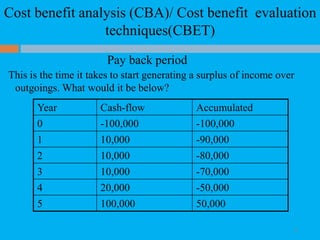 Cost benefit analysis (CBA)/ Cost benefit evaluation
techniques(CBET)
19
Pay back period
This is the time it takes to start generating a surplus of income over
outgoings. What would it be below?
Year Cash-flow Accumulated
0 -100,000 -100,000
1 10,000 -90,000
2 10,000 -80,000
3 10,000 -70,000
4 20,000 -50,000
5 100,000 50,000
 