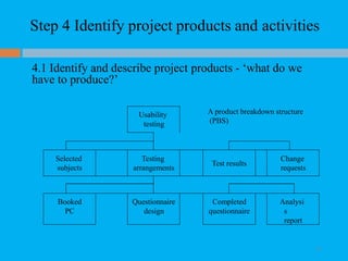 Step 4 Identify project products and activities
4.1 Identify and describe project products - ‘what do we
have to produce?’
Usability
testing
A product breakdown structure
(PBS)
Selected
subjects
Testing
arrangements
Test results
Change
requests
Booked
PC
Questionnaire
design
Completed
questionnaire
Analysi
s
report
36
 