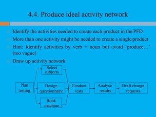 Book
machine
Plan
testing
4.4. Produce ideal activity network
 Identify the activities needed to create each product in the PFD
 More than one activity might be needed to create a single product
 Hint: Identify activities by verb + noun but avoid ‘produce…’
(too vague)
 Draw up activity network
Conduct
tests
Design
questionnaire
Select
subjects
Analyse
results
Draft change
requests
40
 