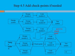 Step 4.5 Add check-points ifneeded
Design
module B
Code
module C
put in a
check
point
Code
module A
Design
module B
42
Code
module C
Design
module C
Test
system
Code
module B
Check-point
Desig
n
syste
m
Design
module A
Design
module C
Test
system
Code
module B
Design
system
Code
module A
Design
module A
41
 