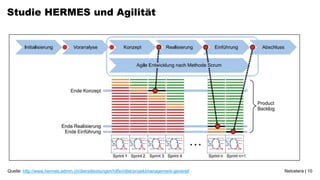 Studie HERMES und Agilität




Quelle: http://www.hermes.admin.ch/dienstleistungen/hilfsmittel/projektmanagement-generell   Netcetera | 10
 
