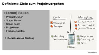 Definierte Ziele zum Projektvorgehen


 (Scrum) Rollen
    Product Owner
    Scrum Master
    Scrum Team
    Projektleiter
    Fachspezialisten

  Gemeinsames Backlog




                                       Netcetera | 14
 