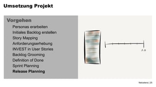 Umsetzung Projekt


 Vorgehen
 •   Personas erarbeiten
 •   Initiales Backlog erstellen
 •   Story Mapping
 •   Anforderungserhebung
 •   INVEST in User Stories
 •   Backlog Grooming
 •   Definition of Done
 •   Sprint Planning
 •   Release Planning

                                   Netcetera | 25
 