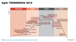 Agile TRENDWAVE 2012




Quelle: http://www.swissq.it/images/uploads/SwissQ_Agile_Trends_2012.pdf   Netcetera | 26
 