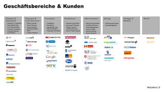 Geschäftsbereiche & Kunden

Finance &                   Payment &              Transport                 Healthcare                 eGovernment                  Energy                     Verlage &   Retail
Insurance                   Card Services                                                                                                                       Medien
   Payment & Transaction    Mobile Payment        Timetabling              Self-Servicing Portals      Self-Servicing Portals    Self-Servicing Portals
   Stock Market Data        Online Payment        Scheduling               Insurance Processes         Workflow & eForms         Issue Management
   Fund Administration      Credit Card Self      International Train      Product Terms &             Waste Management
   Insurance Processes       Servicing Platform     Path Coordination         Condition Services          Police & Safety
   Financial Planning       EBPP                  Passenger Information    Secure Patient Dossier      Remote Sensing
    and Advisory             Loyalty Programs                                                             School Solutions




                                                                                                                                                                               Netcetera | 6
 