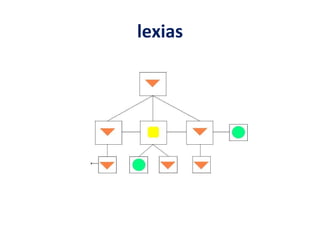 lexias 