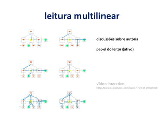 leitura multilinear discussões sobre autoria papel do leitor (ativo) Vídeo Interativo http://www.youtube.com/watch?v=Ed-kmSqhl08 