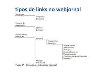 tipos de links no webjornal 