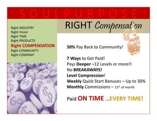 SOULPURPOSE
Right INDUSTRY
Right Vision
                     RIGHT Compensation
                     RIGHT C       t
Right TIME
  g
Right PRODUCTS
Right COMPENSATION   50% Pay Back to Community!
Right COMMUNITY
Right COMPANY
                     7 Ways to Get Paid!
                     Pays Deeper –12 Levels or more!!
                     No BREAKAWAYS!   !
                     Level Compression!
                     Weekly Quick Start Bonuses – Up to 30%
                           y                        p
                     Monthly Commissions – 15th of month

                     Paid ON TIME  EVERY TIME!
                     Paid ON TIME …EVERY TIME!
 