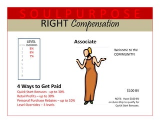 SOULPURPOSE
                   RIGHT Compensation
                   RIGHT Compensation
       LEVEL 
 LEVEL OVERRIDES
                                    Associate
  1      8%                                         Welcome to the
  2      8%
  3      7%
                                                    COMMUNITY!
  4
  5
  6
  7
  8


4 Ways to Get Paid
4W     t G t P id
Quick Start Bonuses ‐ up to 30%                                $100 BV
Retail Profits – up to 30%
                                                     NOTE:  Have $100 BV 
Personal Purchase Rebates – up to 10%
Personal Purchase Rebates up to 10%             on Auto‐Ship to qualify for
Level Overrides – 3 levels                           Quick Start Bonuses.
 